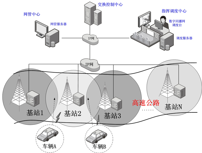 高速交警无线通信解决方案