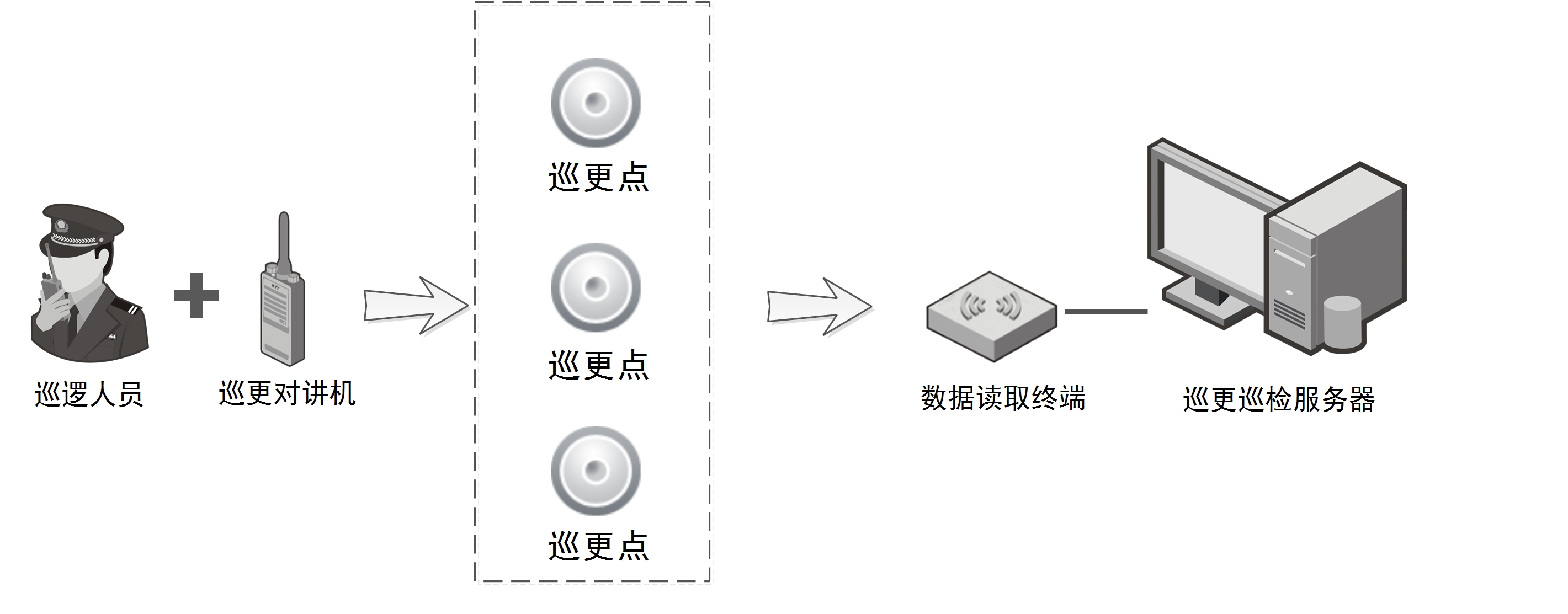 数字无线对讲机巡更系统