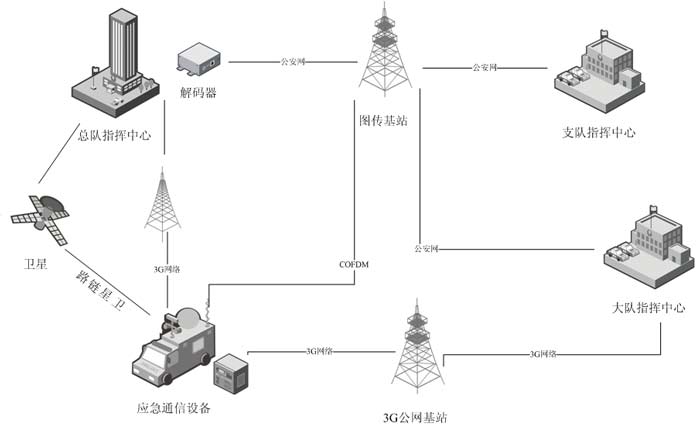 消防救援指挥..